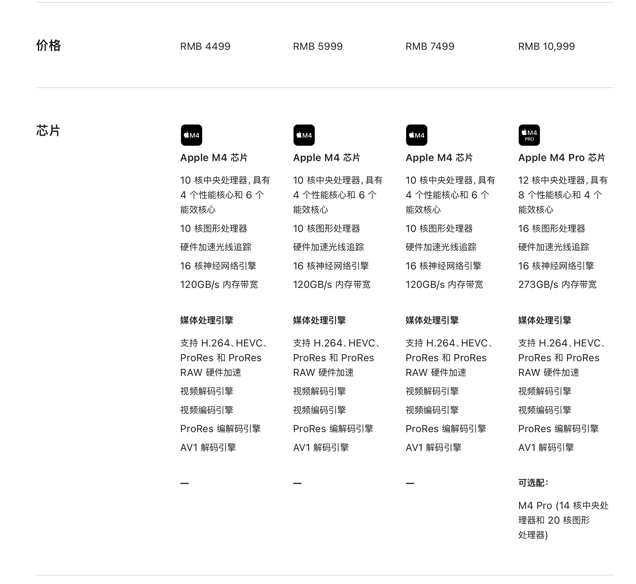 价格